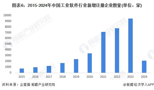 工業軟件產業招商新動向 聚焦用友、浪潮、寶信等領軍企業，人工智能應用軟件開發成新引擎