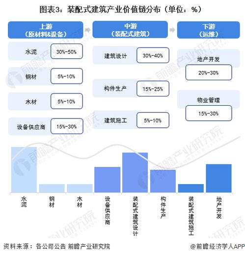 2023年海南省裝配式建筑產(chǎn)業(yè)鏈全景透視 政策、圖譜、布局與智能化未來
